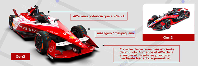 Infografía con datos del auto de carreras de Fórmula E de Nissan